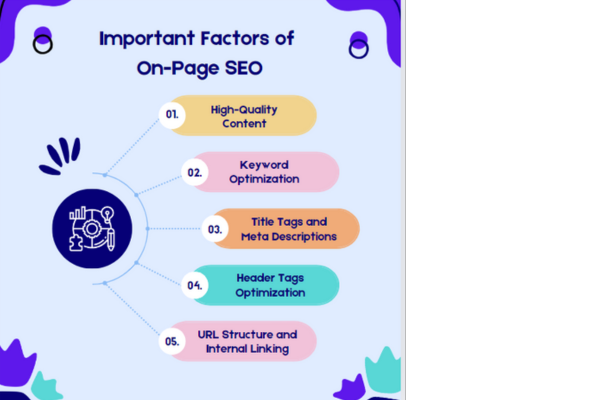 Important On Page SEO Factors1 (1)