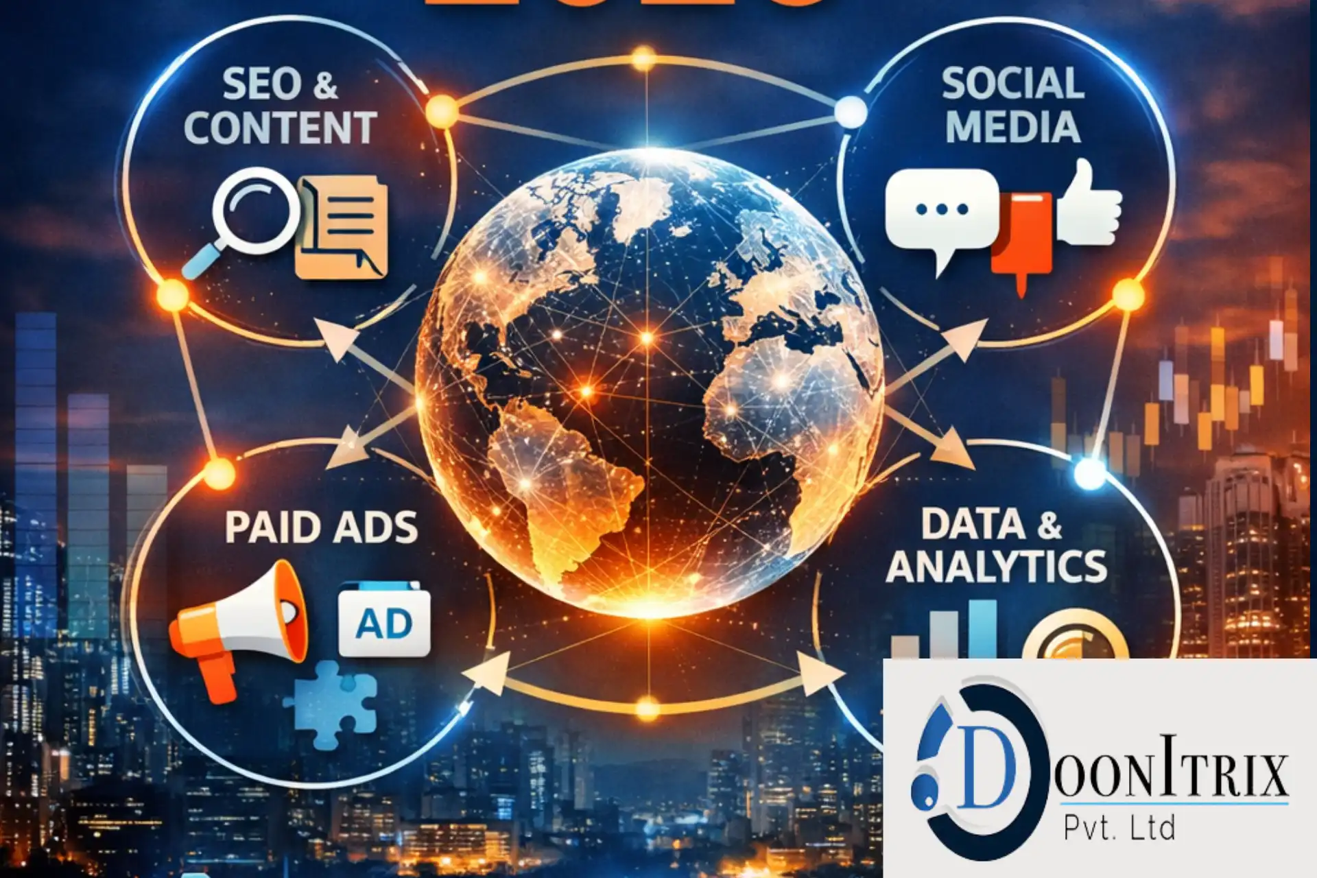 Integrated Digital Marketing Strategy 2026